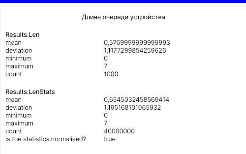 Рис 3. Сводная статистика по длине очереди.